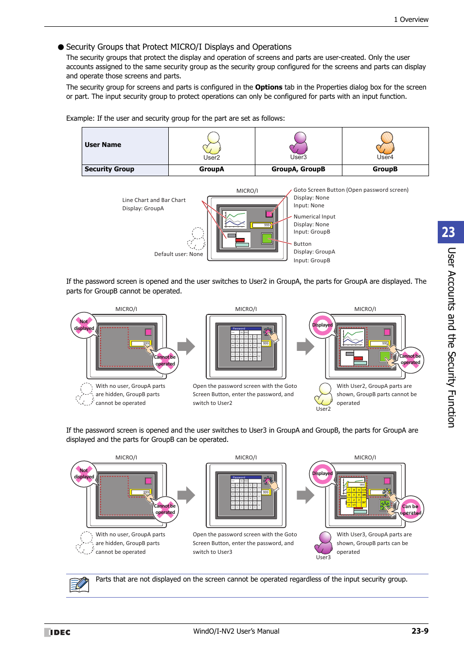 Use r ac counts and the sec urit y function, Windo/i-nv2 user’s manual, 1 overview | User2 user3 user4 micro/i, Micro/i | IDEC High Performance Series User Manual | Page 1059 / 1448
