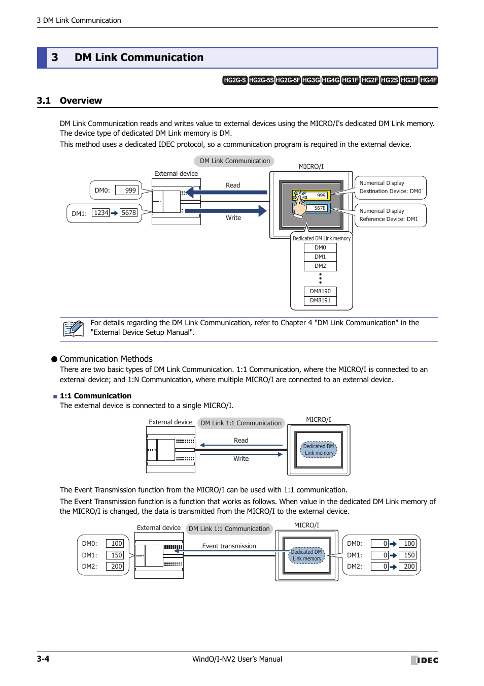 3 dm link communication, 1 overview, Communication methods | Dm link communication -4, Overview -4, 3dm link communication | IDEC High Performance Series User Manual | Page 106 / 1448