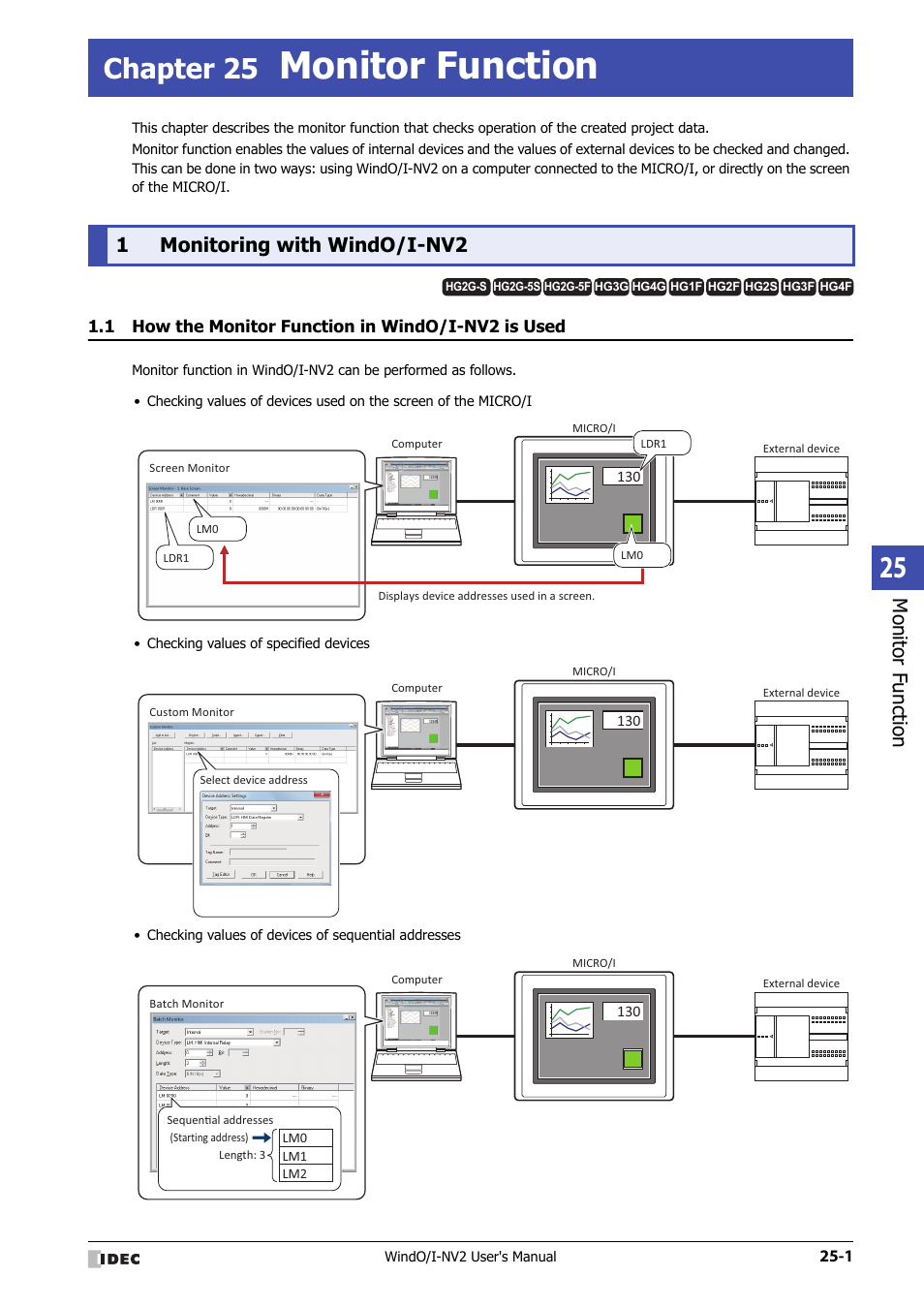 Chapter 25 monitor function, 1 monitoring with windo/i-nv2, 1 how the monitor function in windo/i-nv2 is used | Monitoring with windo/i-nv2 -1, How the monitor function in windo/i-nv2 is used -1, Monitor function, Chapter 25, Monitor f unction, 1monitoring with windo/i-nv2 | IDEC High Performance Series User Manual | Page 1127 / 1448