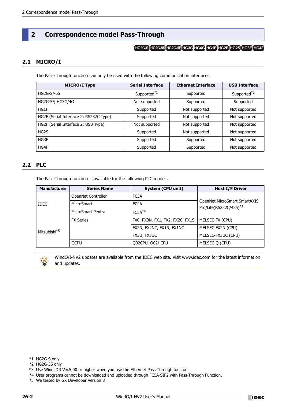 2 correspondence model pass-through, 1 micro/i, 2 plc | Correspondence model pass-through -2, Micro/i -2, Plc -2, 2correspondence model pass-through | IDEC High Performance Series User Manual | Page 1156 / 1448