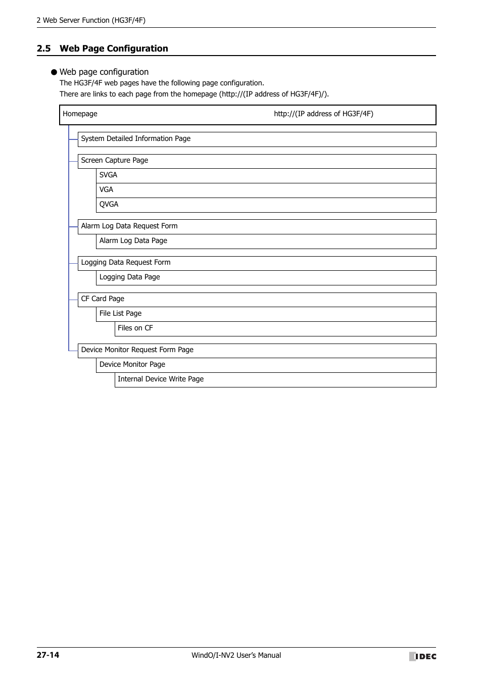 IDEC High Performance Series User Manual | Page 1172 / 1448