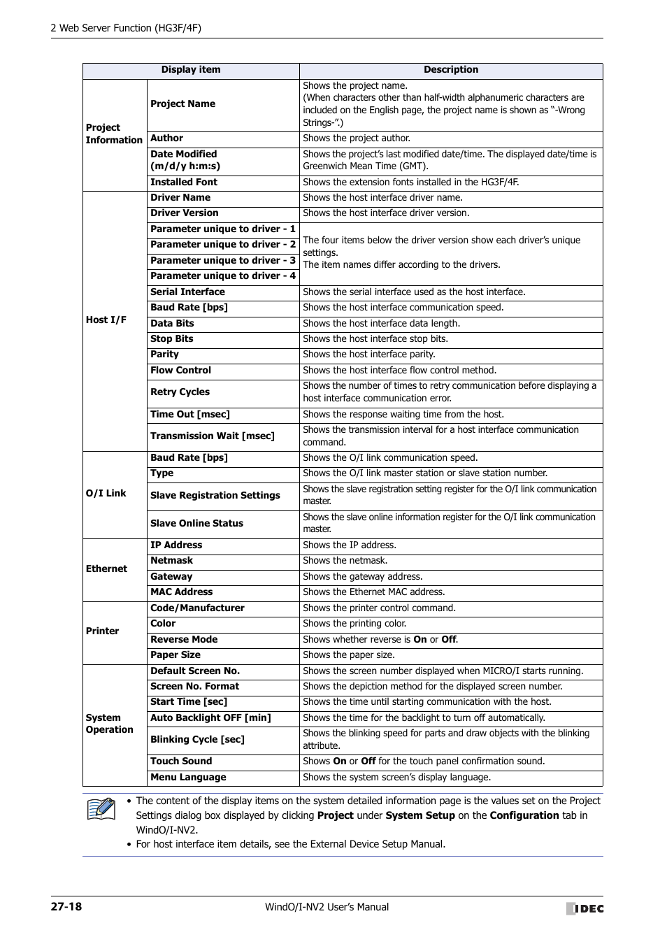 IDEC High Performance Series User Manual | Page 1176 / 1448