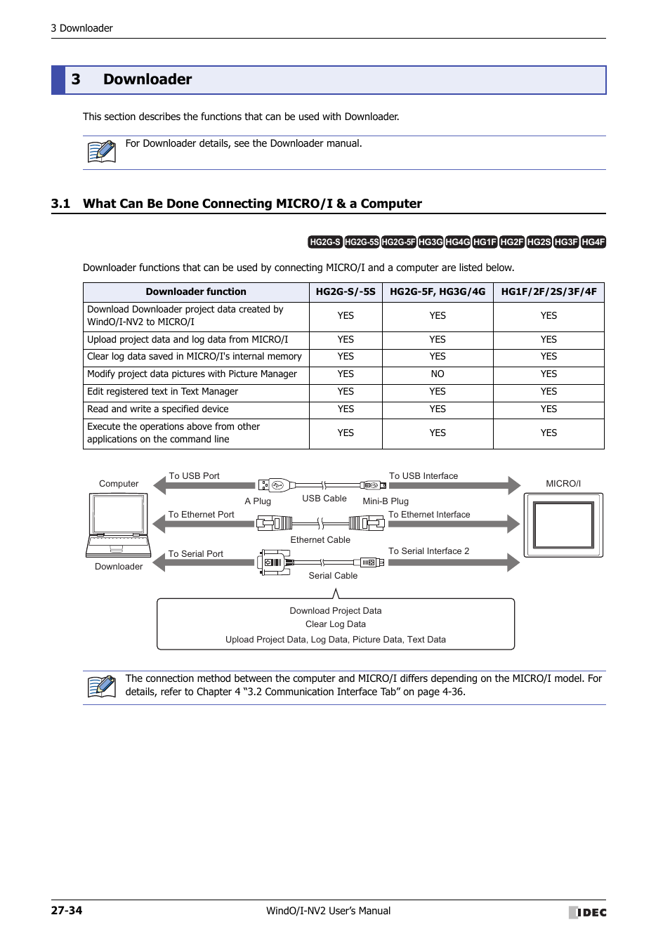 3 downloader, 1 what can be done connecting micro/i & a computer, Downloader -34 | 3downloader | IDEC High Performance Series User Manual | Page 1192 / 1448