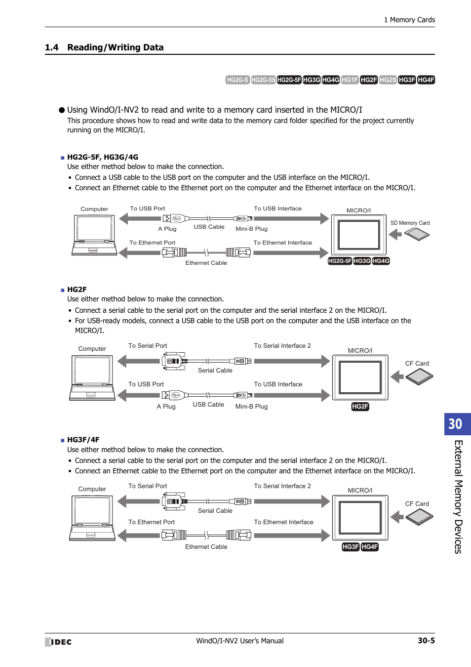 4 reading/writing data, Reading/writing data -5 | IDEC High Performance Series User Manual | Page 1249 / 1448