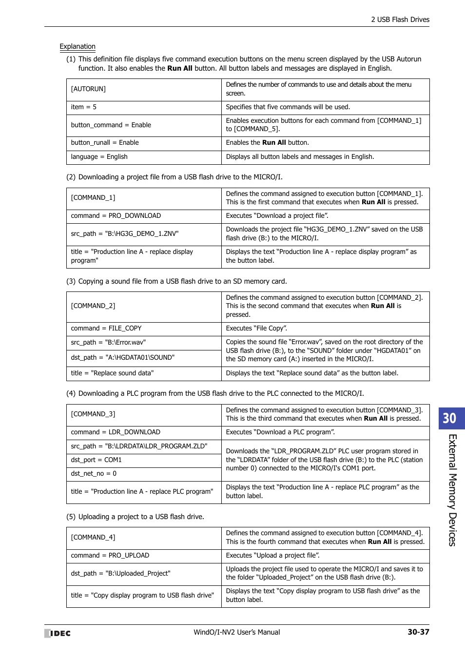 IDEC High Performance Series User Manual | Page 1281 / 1448