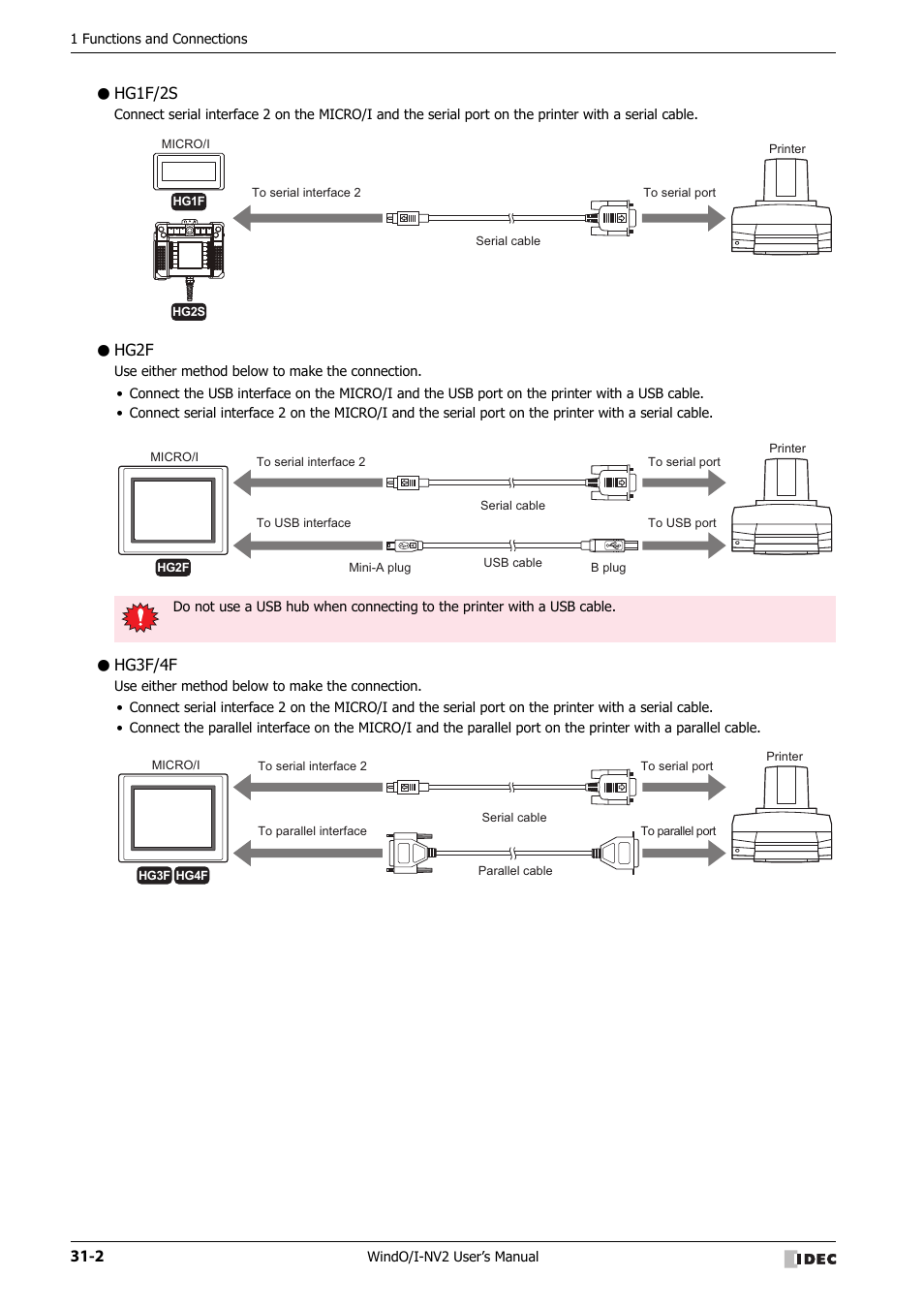 Hg1f/2s, Hg2f, Hg3f/4f | IDEC High Performance Series User Manual | Page 1290 / 1448