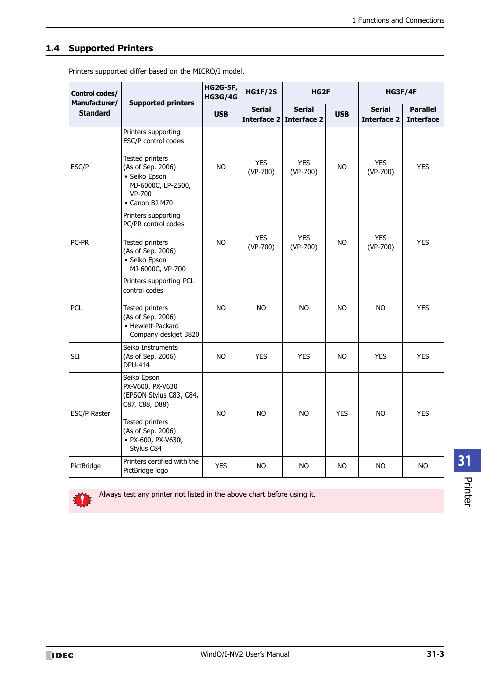 4 supported printers, Supported printers -3, Printer | IDEC High Performance Series User Manual | Page 1291 / 1448