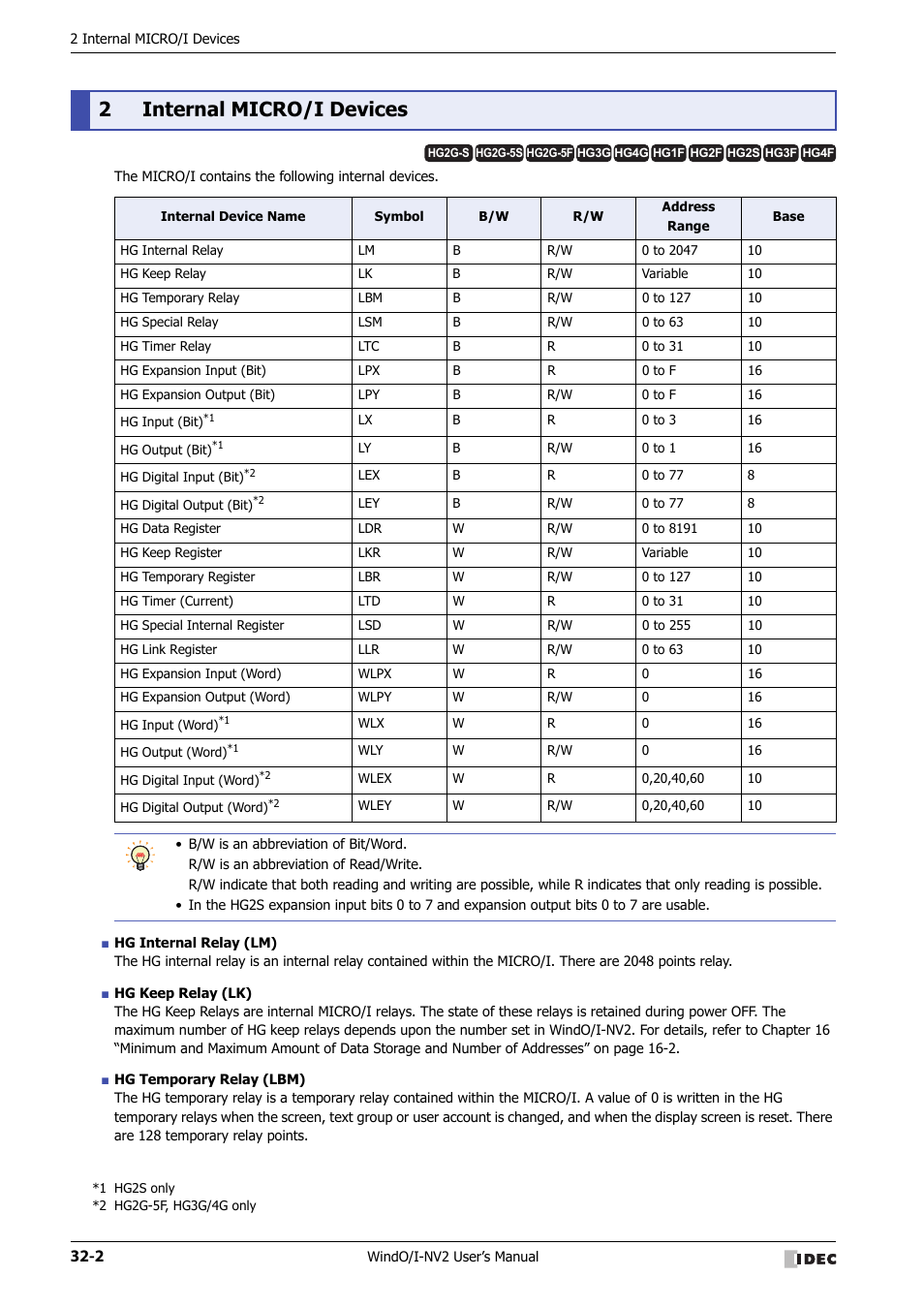 2 internal micro/i devices, Internal micro/i devices -2, 2internal micro/i devices | IDEC High Performance Series User Manual | Page 1294 / 1448