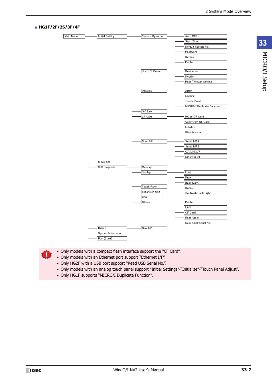 IDEC High Performance Series User Manual | Page 1307 / 1448