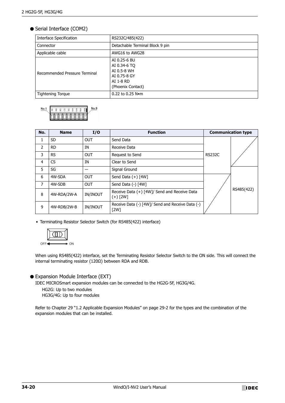 Serial interface (com2), Expansion module interface (ext) | IDEC High Performance Series User Manual | Page 1336 / 1448