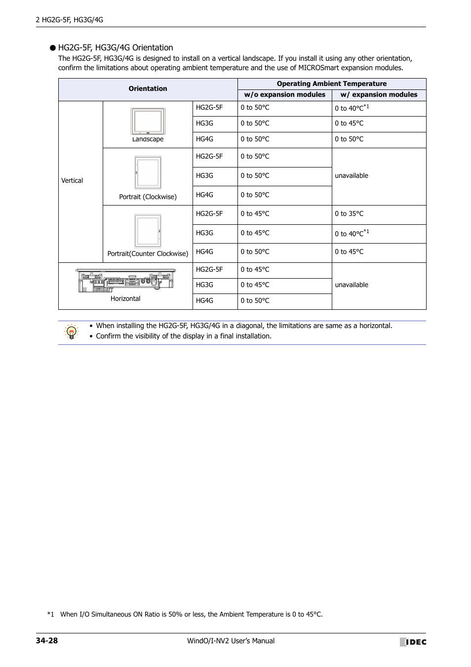 Hg2g-5f, hg3g/4g orientation | IDEC High Performance Series User Manual | Page 1344 / 1448