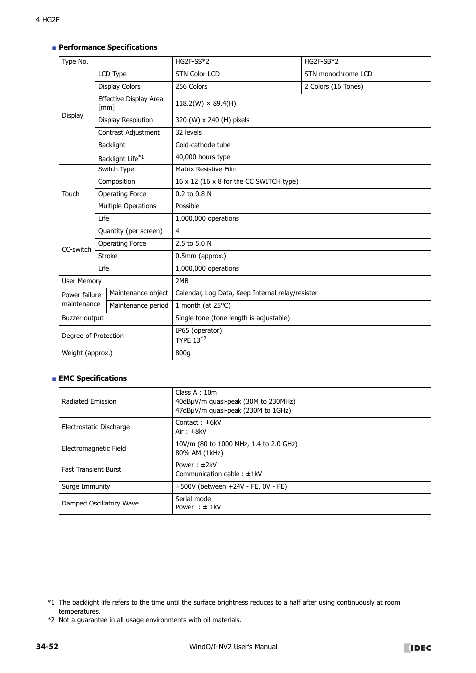 IDEC High Performance Series User Manual | Page 1368 / 1448