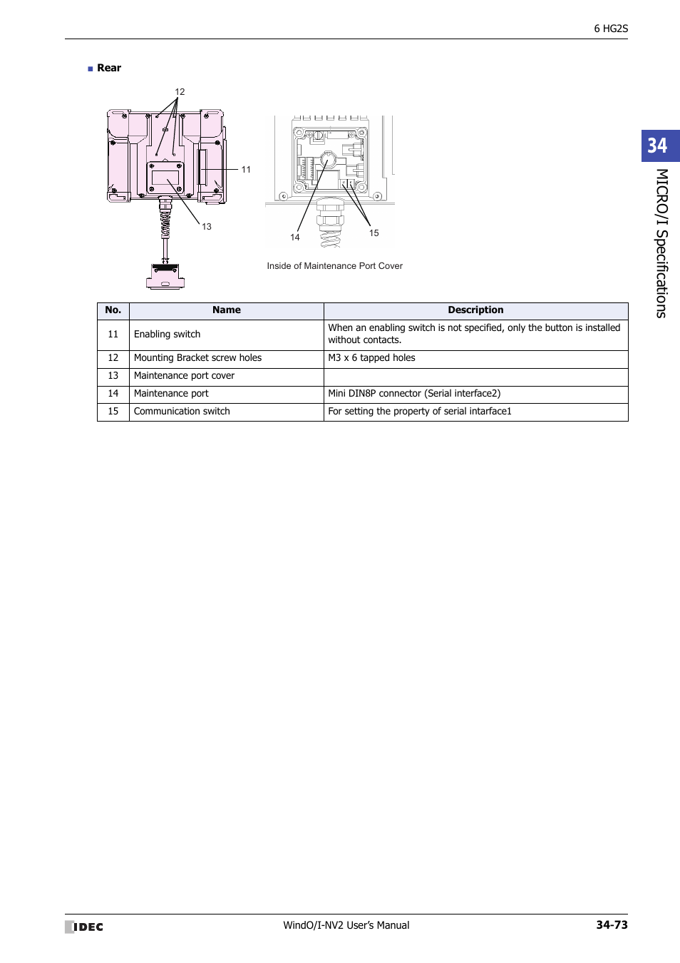 Micro/ i specif ication s | IDEC High Performance Series User Manual | Page 1389 / 1448