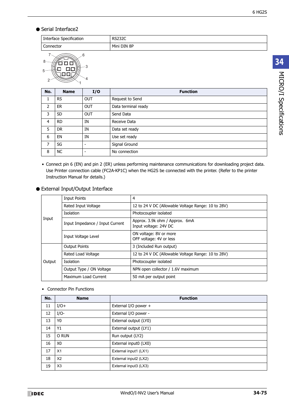 Serial interface2, External input/output interface, Micro/ i specif ication s | IDEC High Performance Series User Manual | Page 1391 / 1448