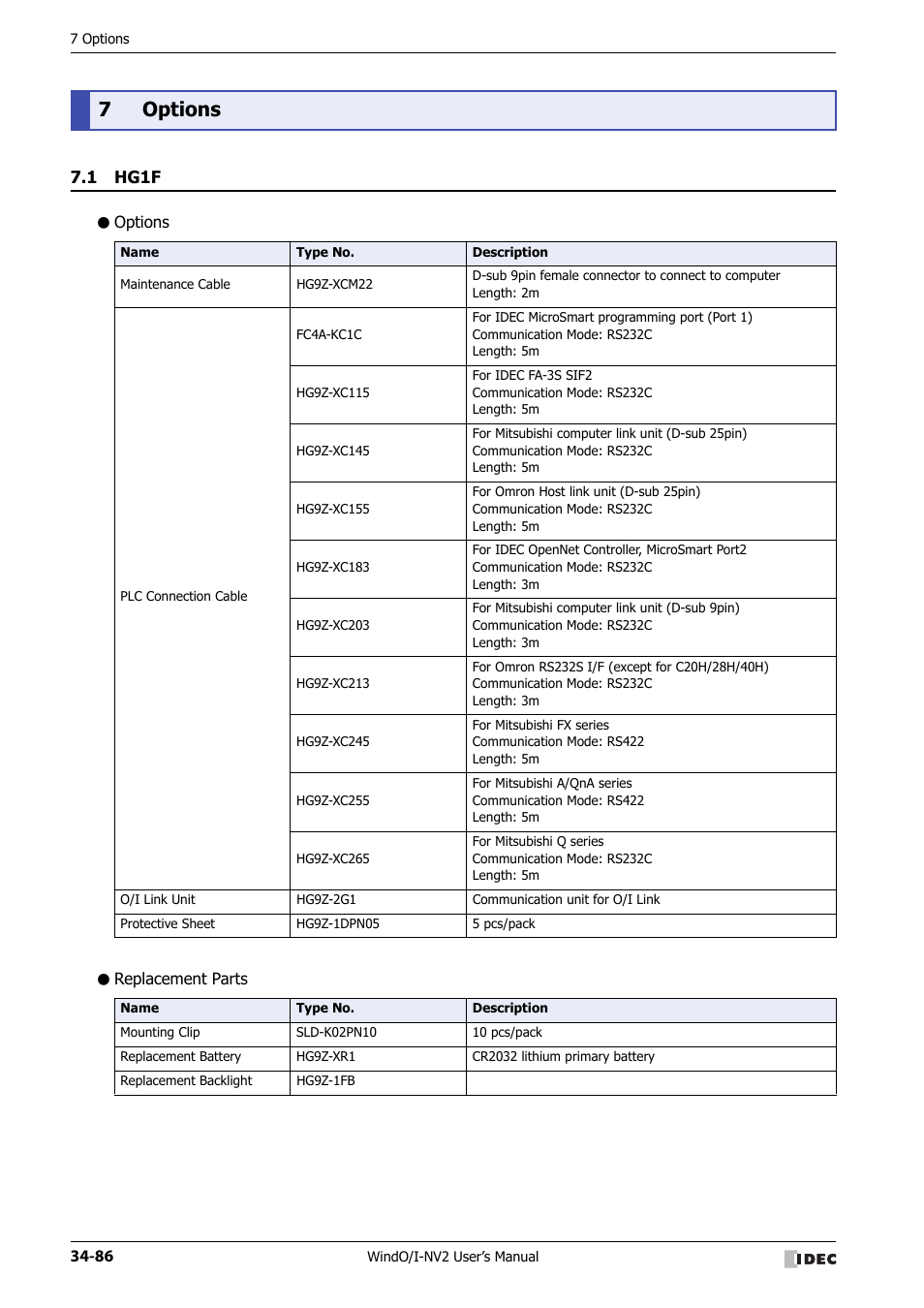 7 options, 1 hg1f, Options | Replacement parts, Options -86, Hg1f -86, 7options | IDEC High Performance Series User Manual | Page 1402 / 1448