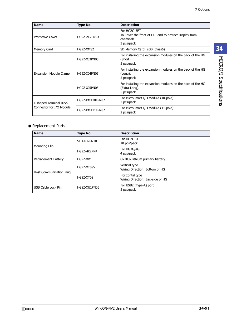 Replacement parts, Micro/ i specif ication s | IDEC High Performance Series User Manual | Page 1407 / 1448