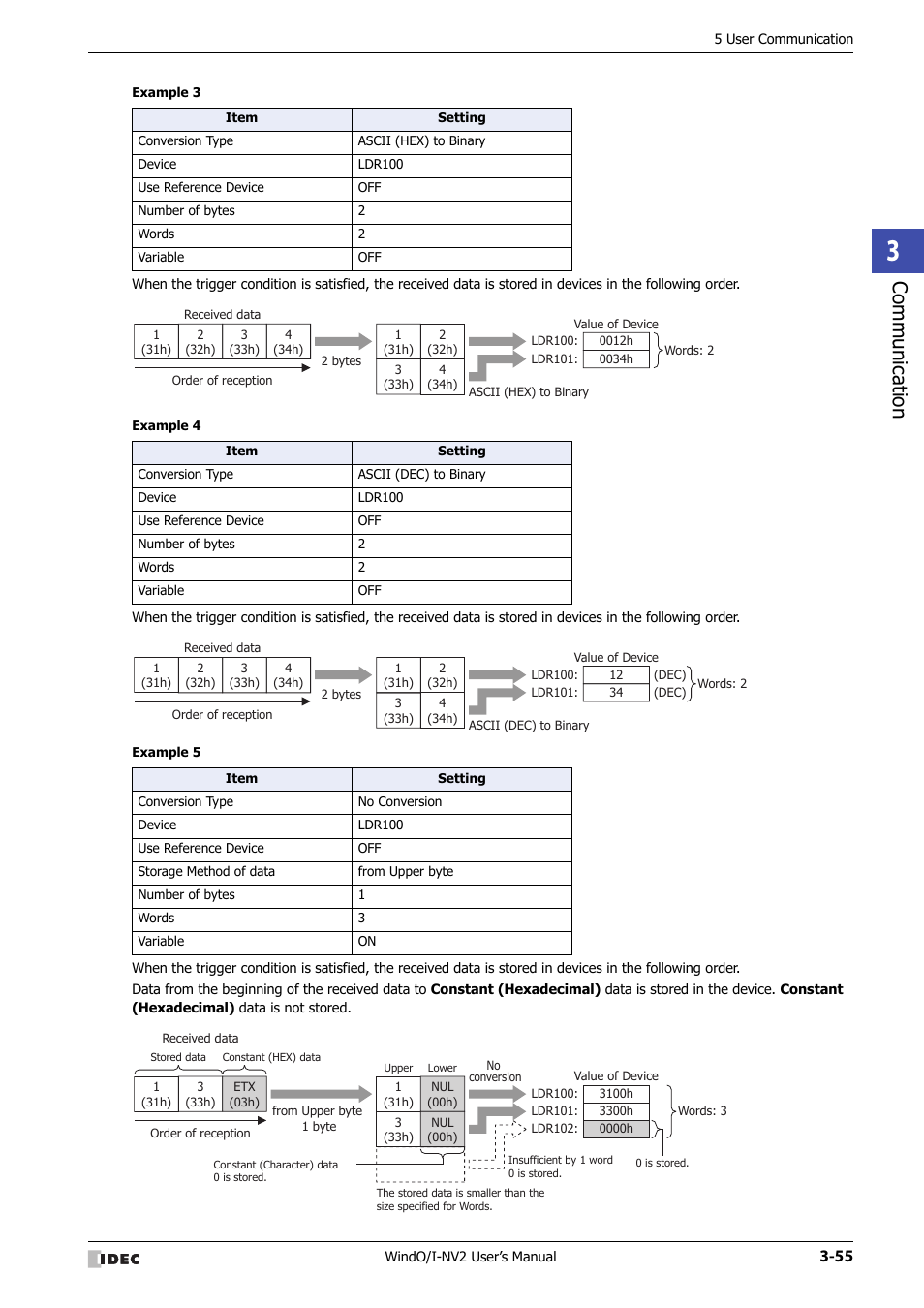Communic ation | IDEC High Performance Series User Manual | Page 157 / 1448