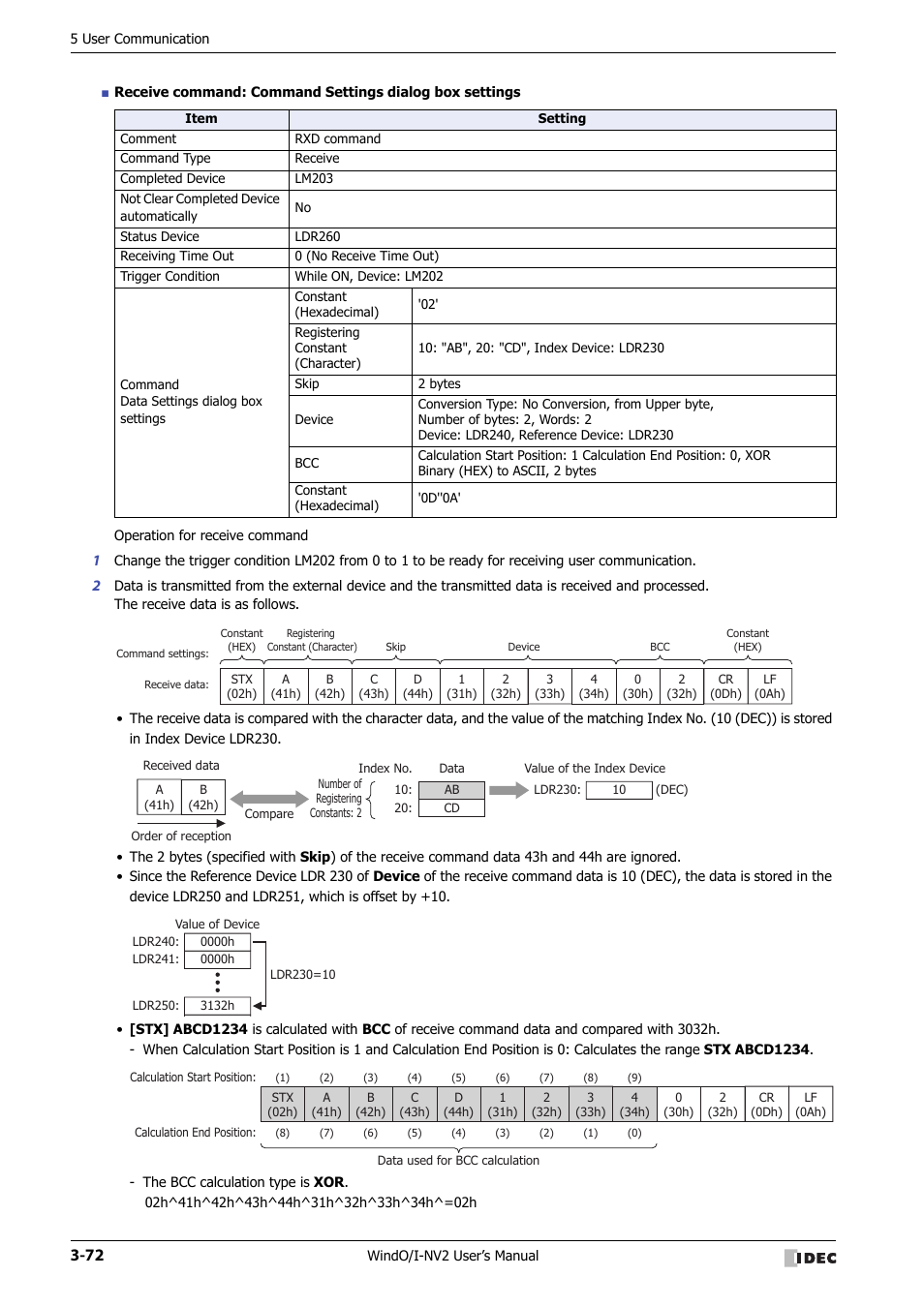 IDEC High Performance Series User Manual | Page 174 / 1448