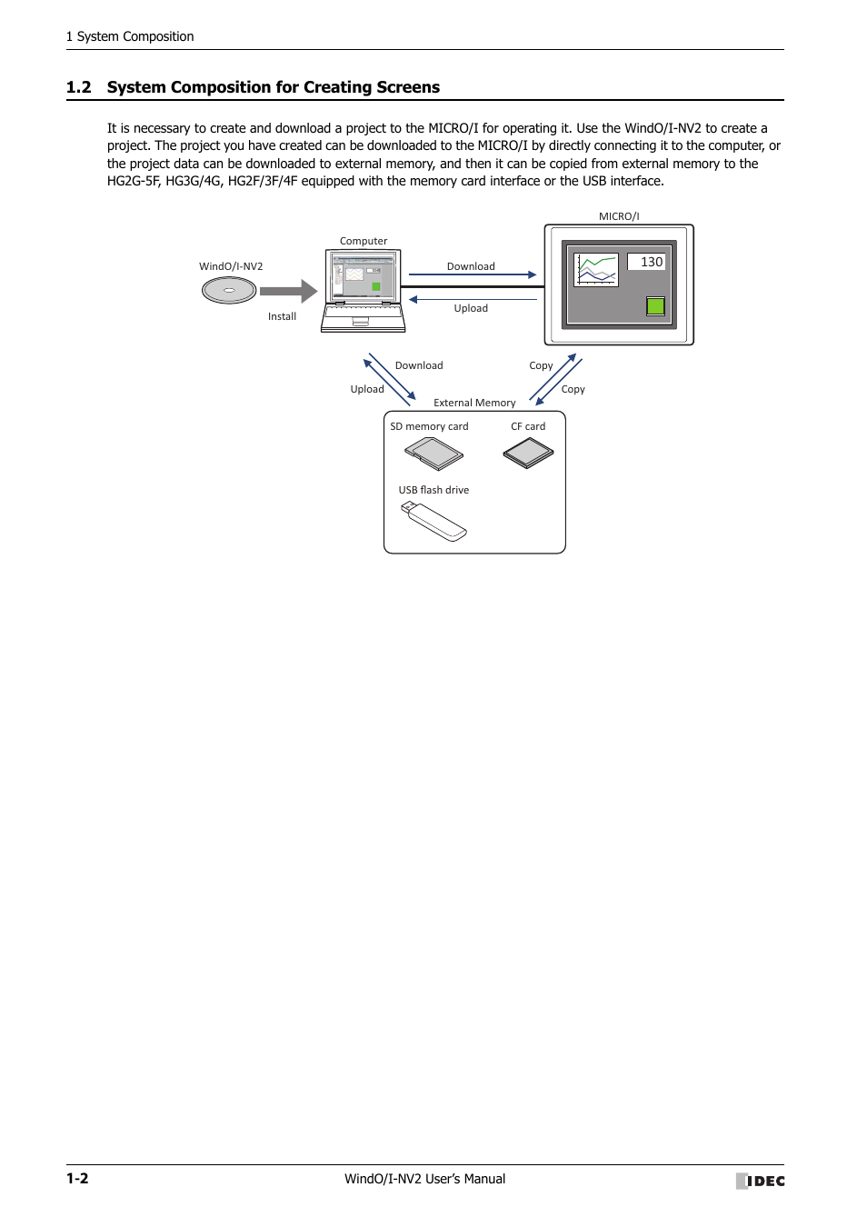 2 system composition for creating screens, System composition for creating screens -2 | IDEC High Performance Series User Manual | Page 26 / 1448