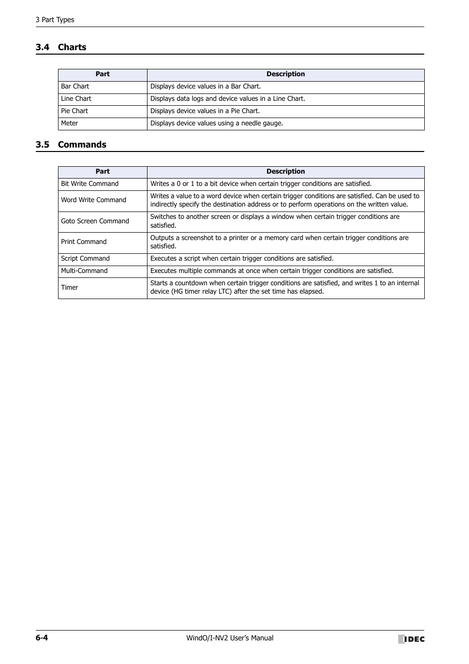 4 charts, 5 commands, Charts -4 | Commands -4, 4 charts 3.5 commands | IDEC High Performance Series User Manual | Page 294 / 1448