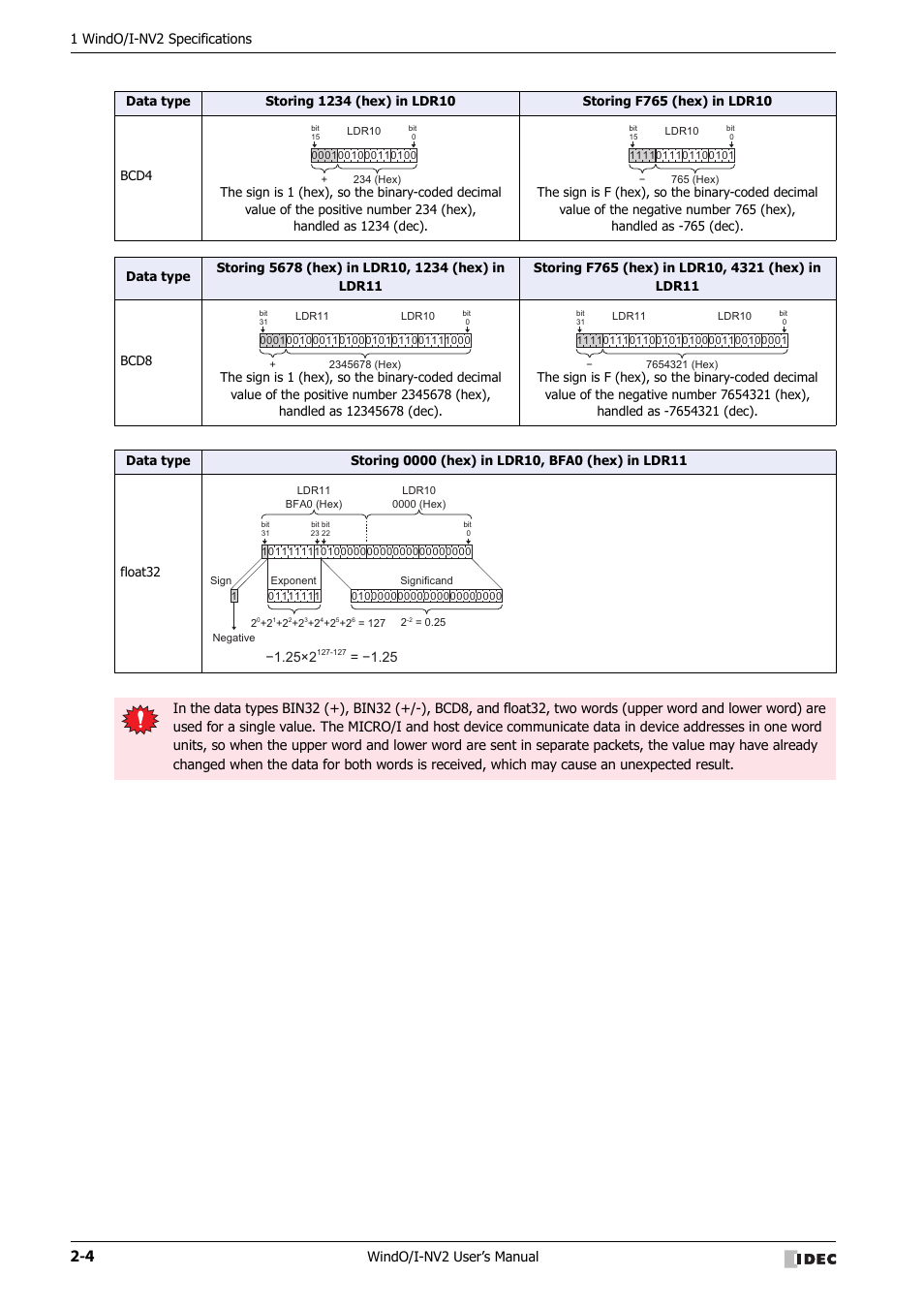 IDEC High Performance Series User Manual | Page 34 / 1448