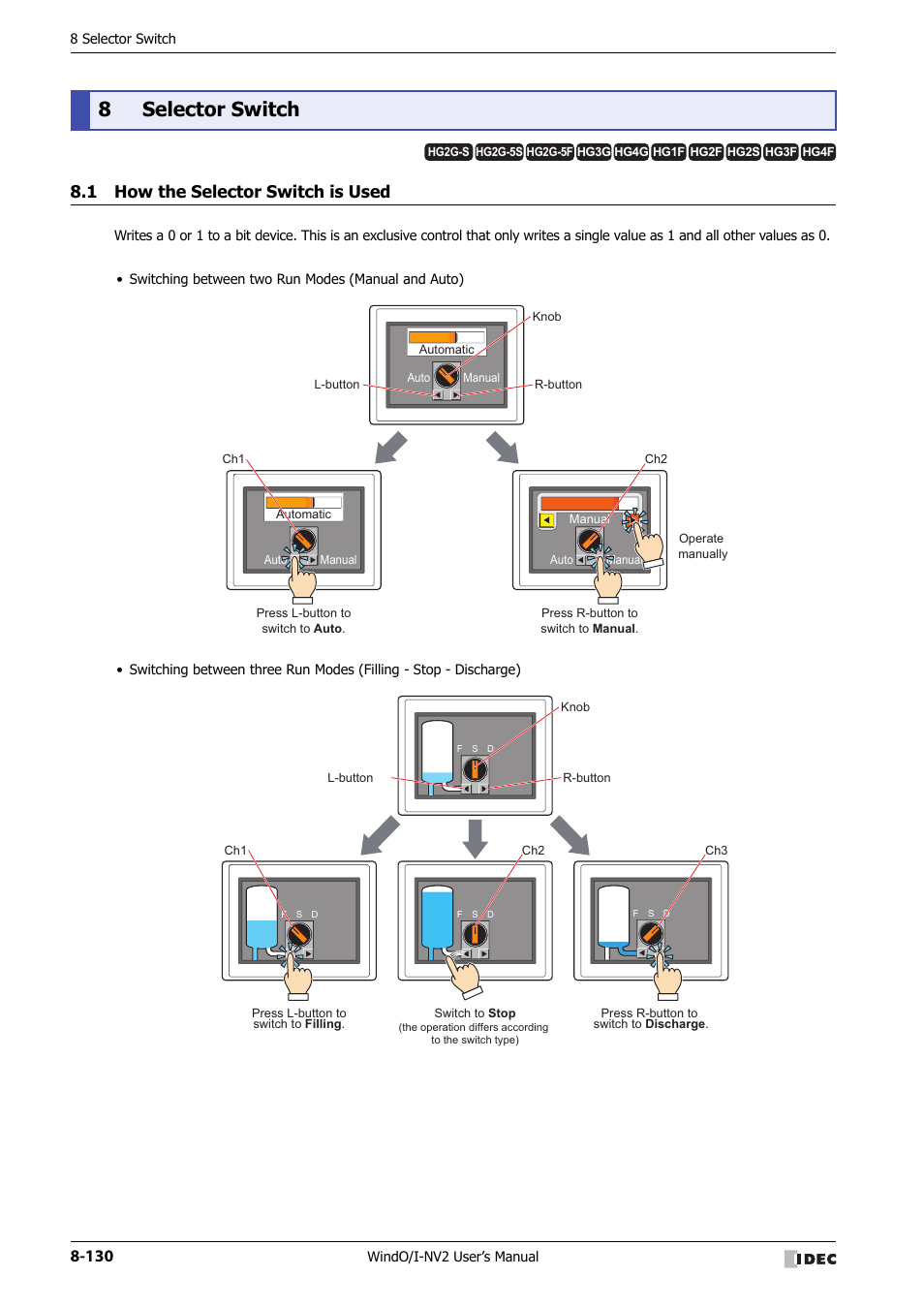 8 selector switch, 1 how the selector switch is used, Selector switch -130 | How the selector switch is used -130, 8selector switch | IDEC High Performance Series User Manual | Page 454 / 1448