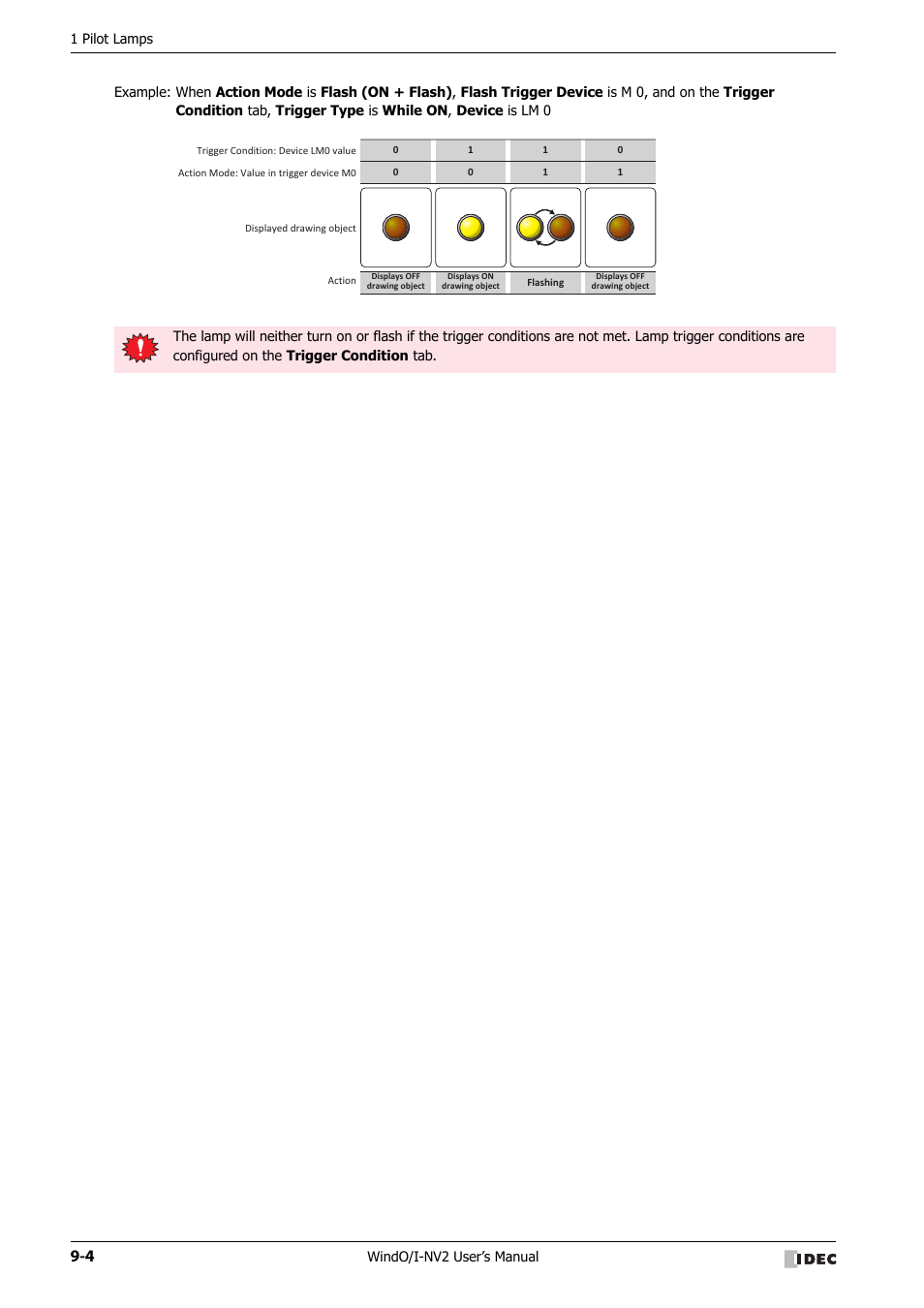IDEC High Performance Series User Manual | Page 484 / 1448
