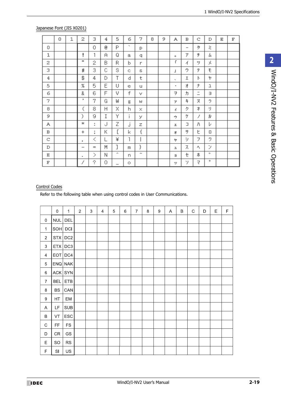 IDEC High Performance Series User Manual | Page 49 / 1448