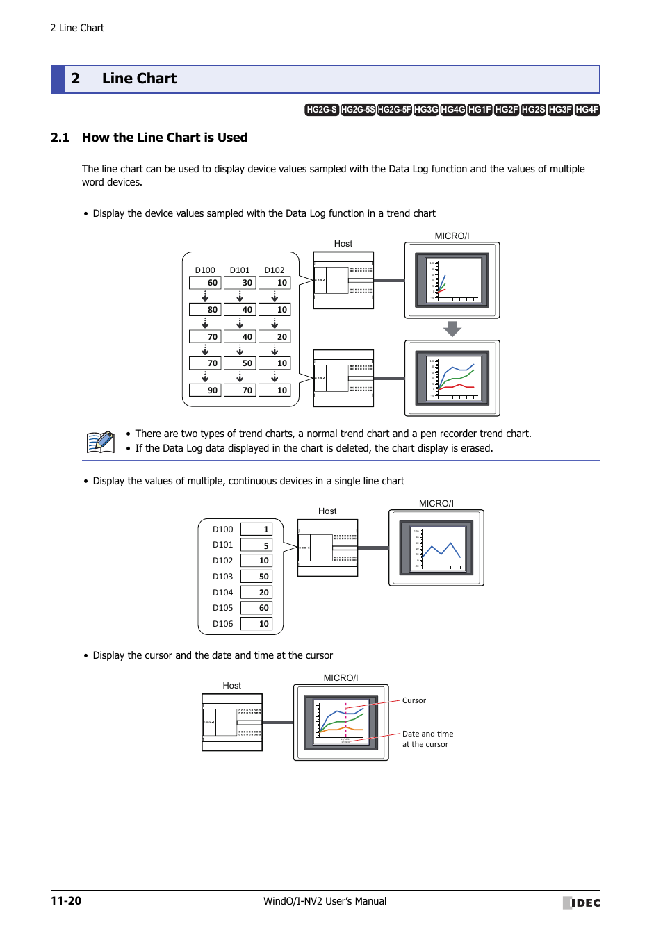 2 line chart, 1 how the line chart is used, Line chart -20 | How the line chart is used -20, 2line chart | IDEC High Performance Series User Manual | Page 692 / 1448
