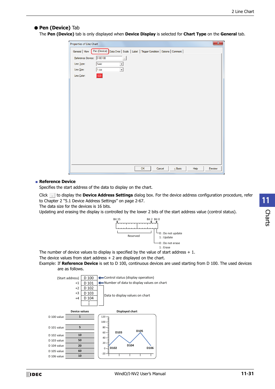 Pen (device) tab, Charts | IDEC High Performance Series User Manual | Page 703 / 1448