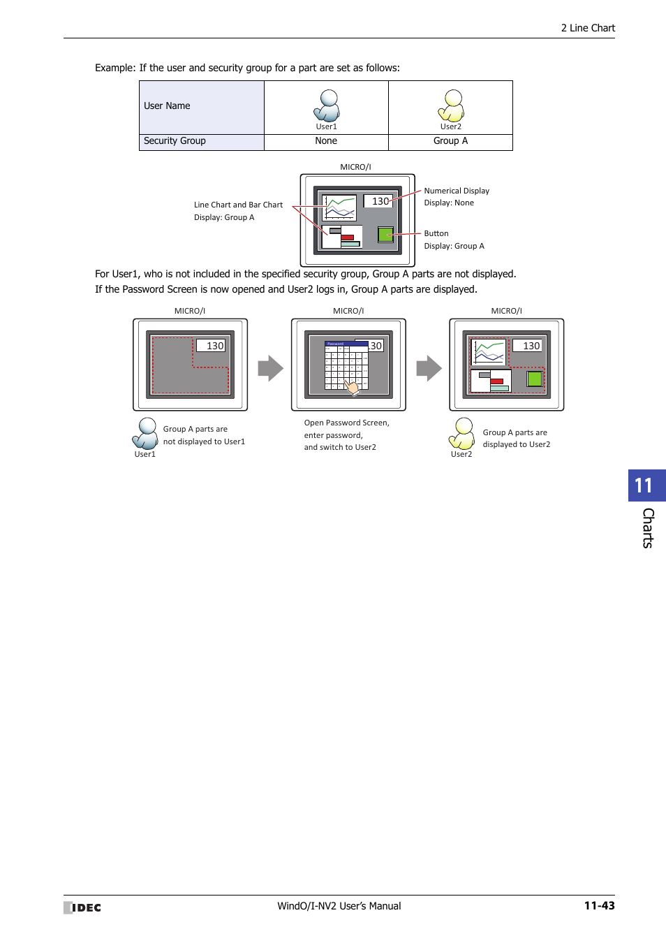 Charts, Windo/i-nv2 user’s manual, 2 line chart | User name security group none group a, User1 user2 micro/i, Micro/i, User1 user2 | IDEC High Performance Series User Manual | Page 715 / 1448