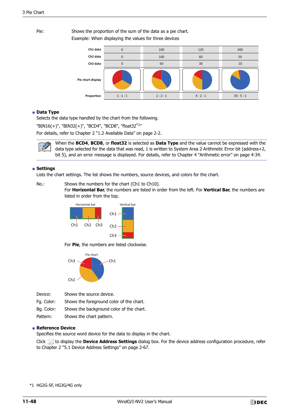 IDEC High Performance Series User Manual | Page 720 / 1448
