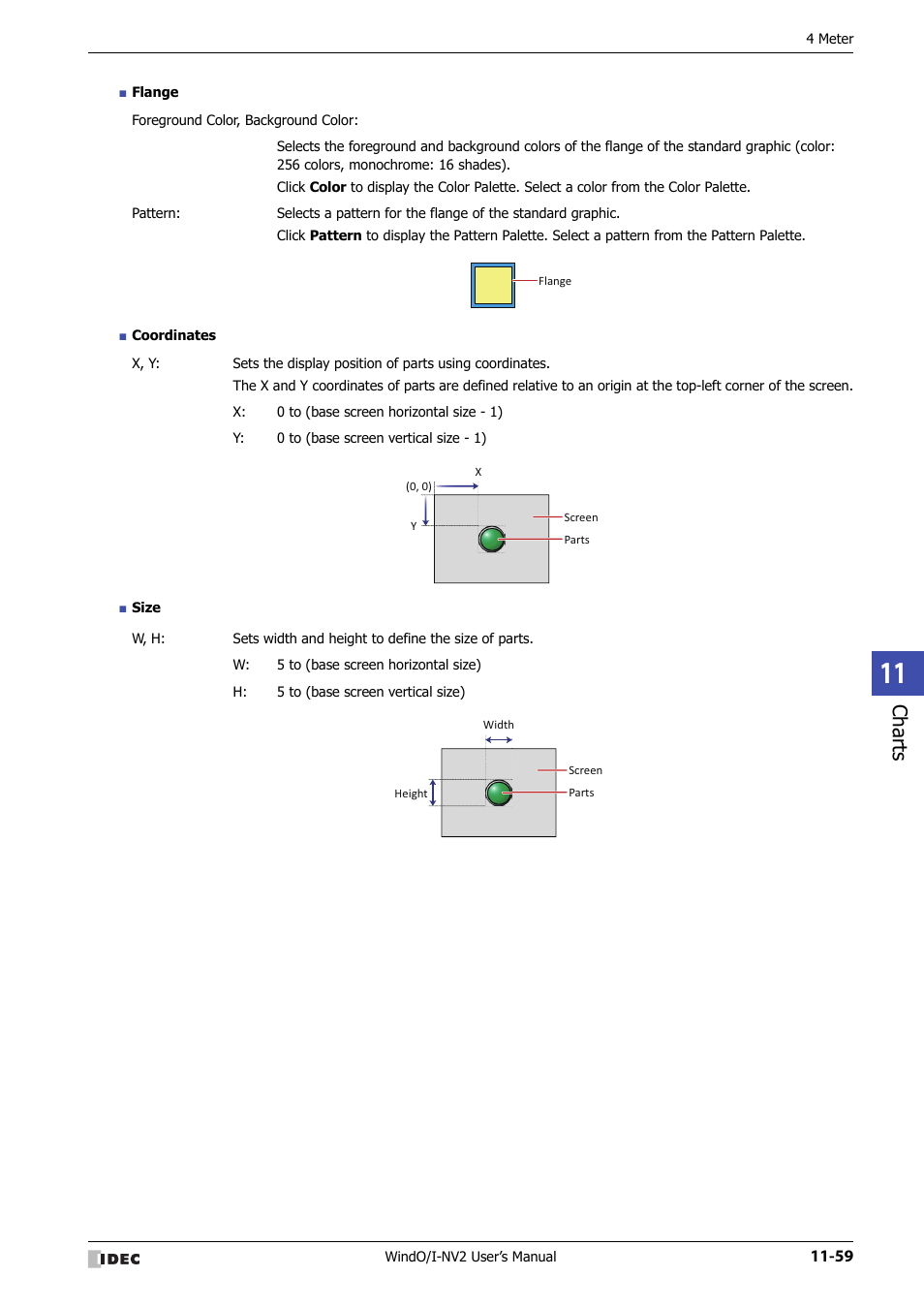 Charts | IDEC High Performance Series User Manual | Page 731 / 1448
