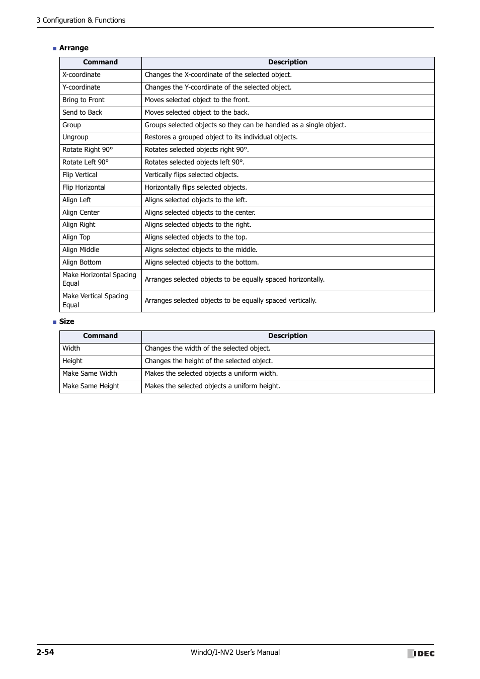 IDEC High Performance Series User Manual | Page 84 / 1448