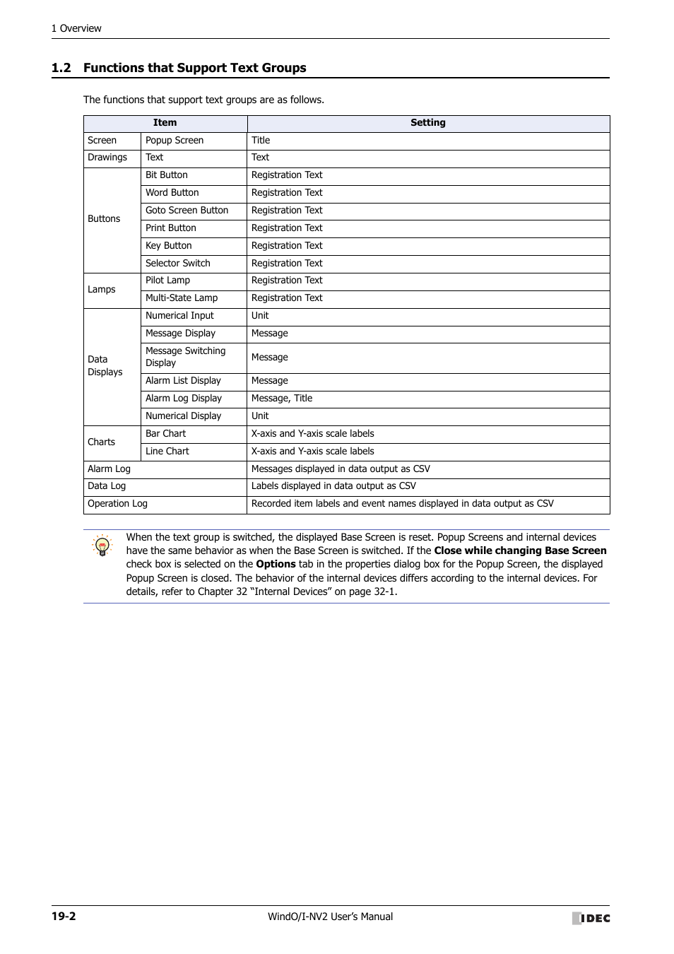 2 functions that support text groups, Functions that support text groups -2 | IDEC High Performance Series User Manual | Page 950 / 1448