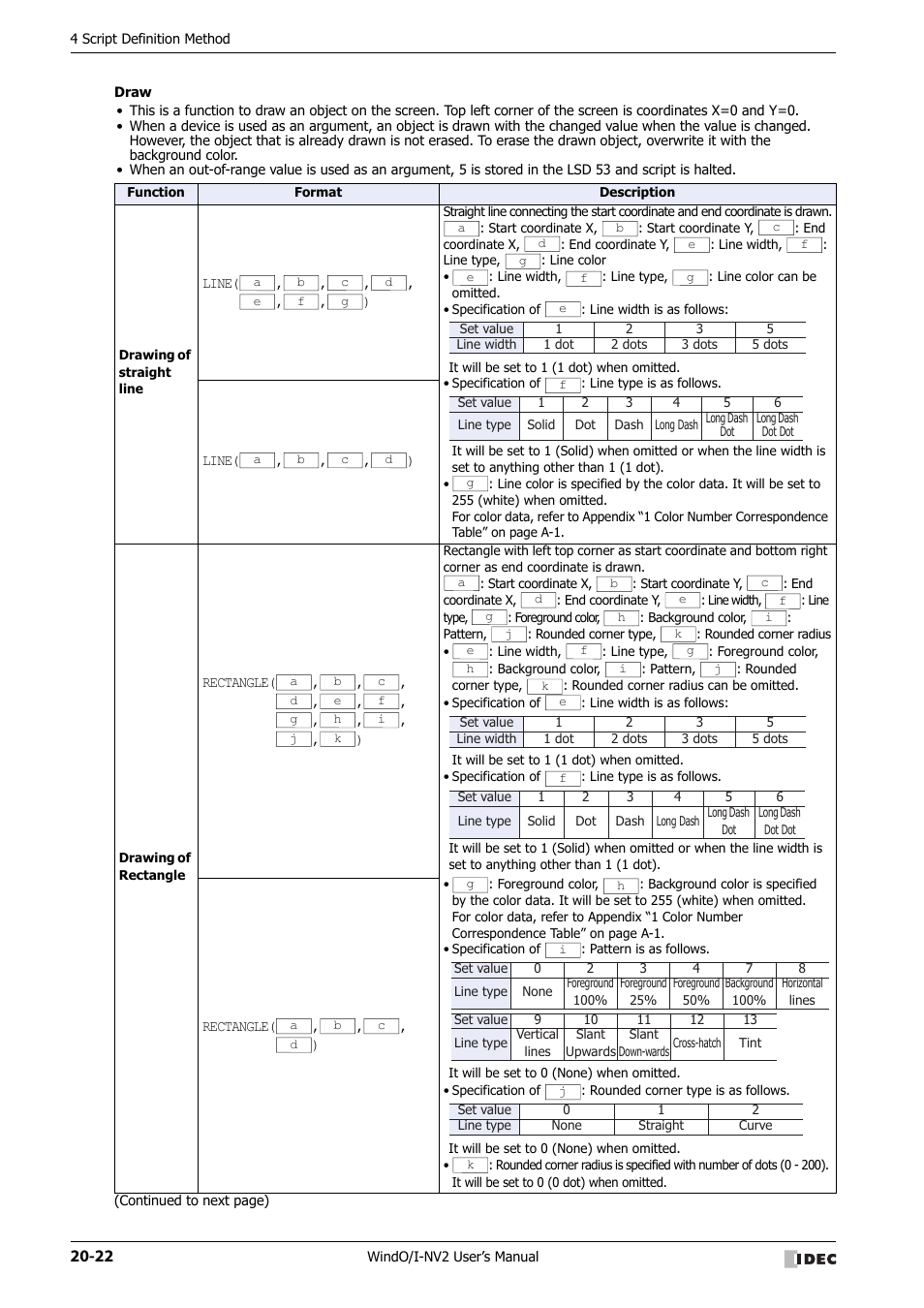 IDEC High Performance Series User Manual | Page 986 / 1448