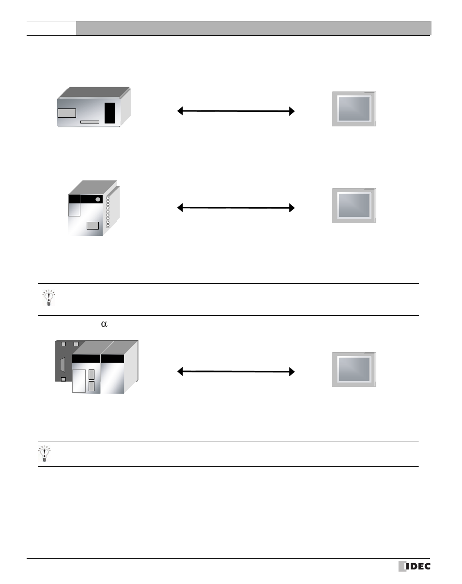 External device setup manual | IDEC High Performance Series User Manual | Page 142 / 680