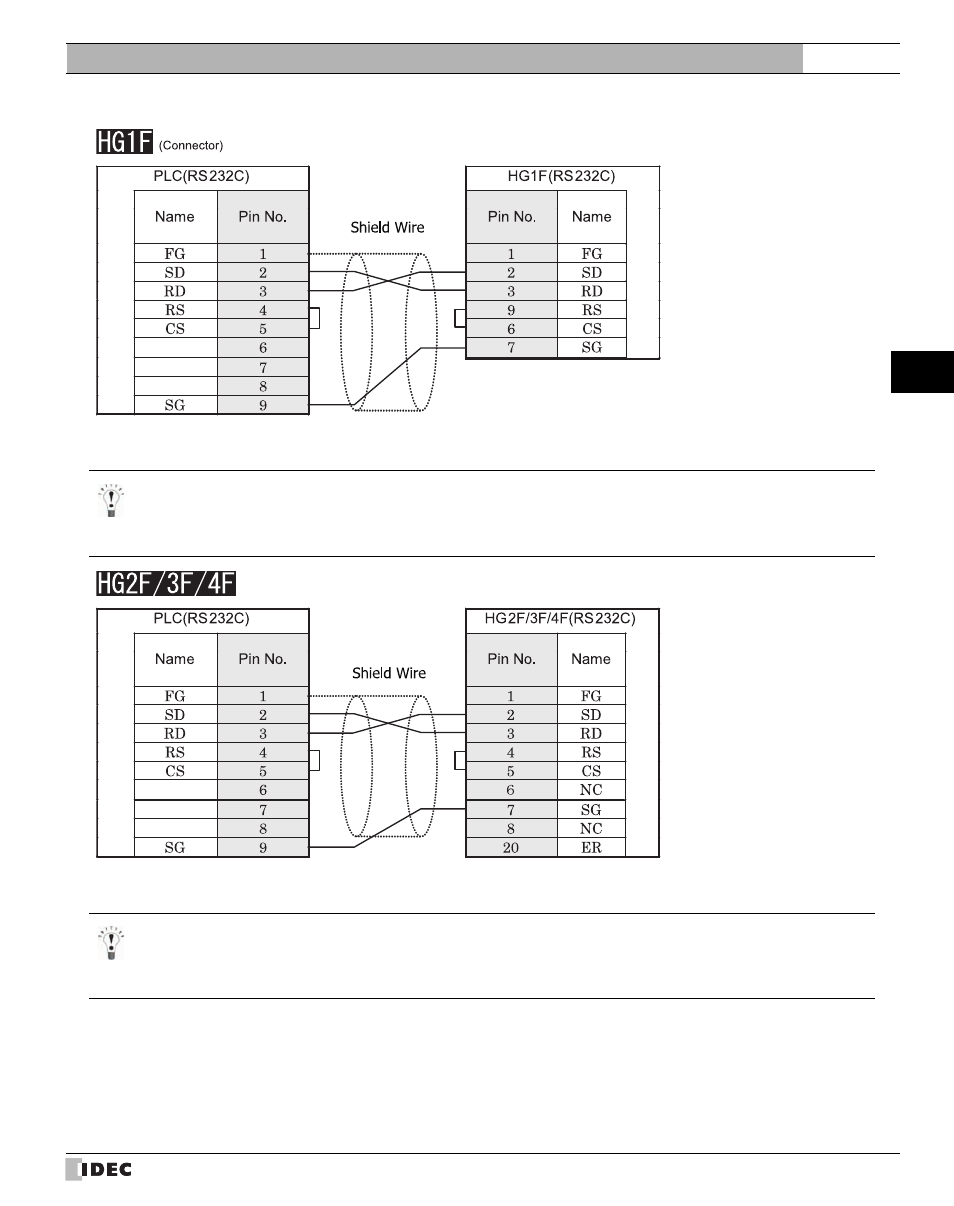 External device setup manual | IDEC High Performance Series User Manual | Page 157 / 680