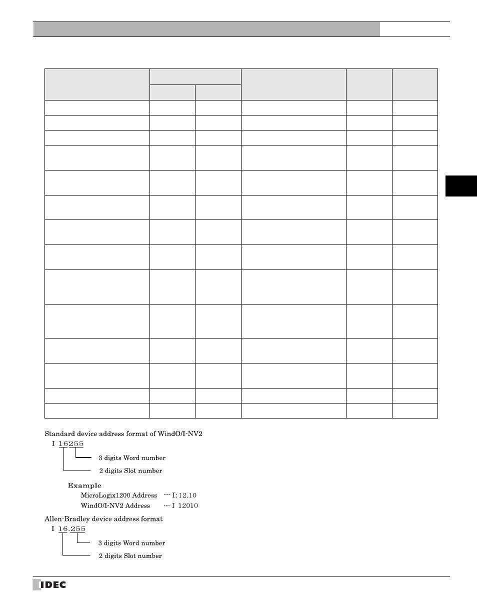 External device setup manual | IDEC High Performance Series User Manual | Page 213 / 680