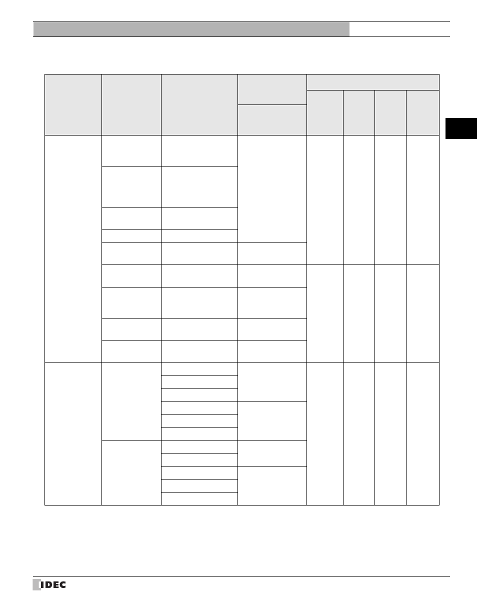 2 mitsubishi, Mitsubishi, External device setup manual | IDEC High Performance Series User Manual | Page 23 / 680