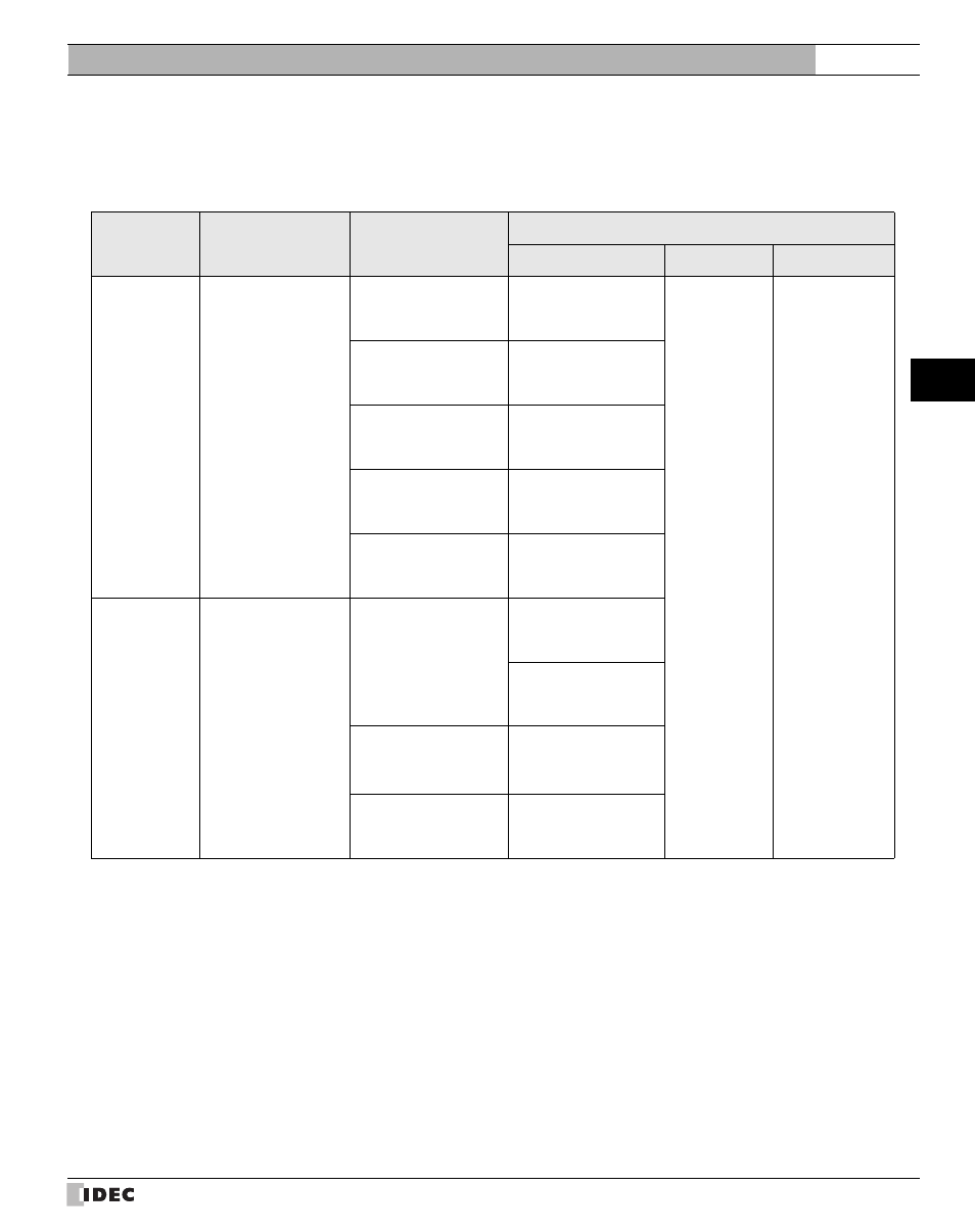 8 hitachi, 1 supported programmable logic controllers, Hitachi | Supported programmable logic controllers, 8hitachi, External device setup manual | IDEC High Performance Series User Manual | Page 305 / 680