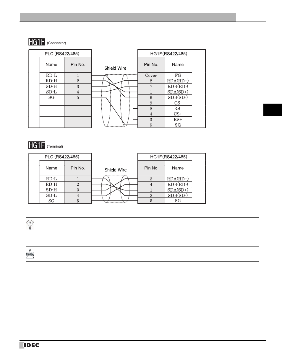 IDEC High Performance Series User Manual | Page 315 / 680