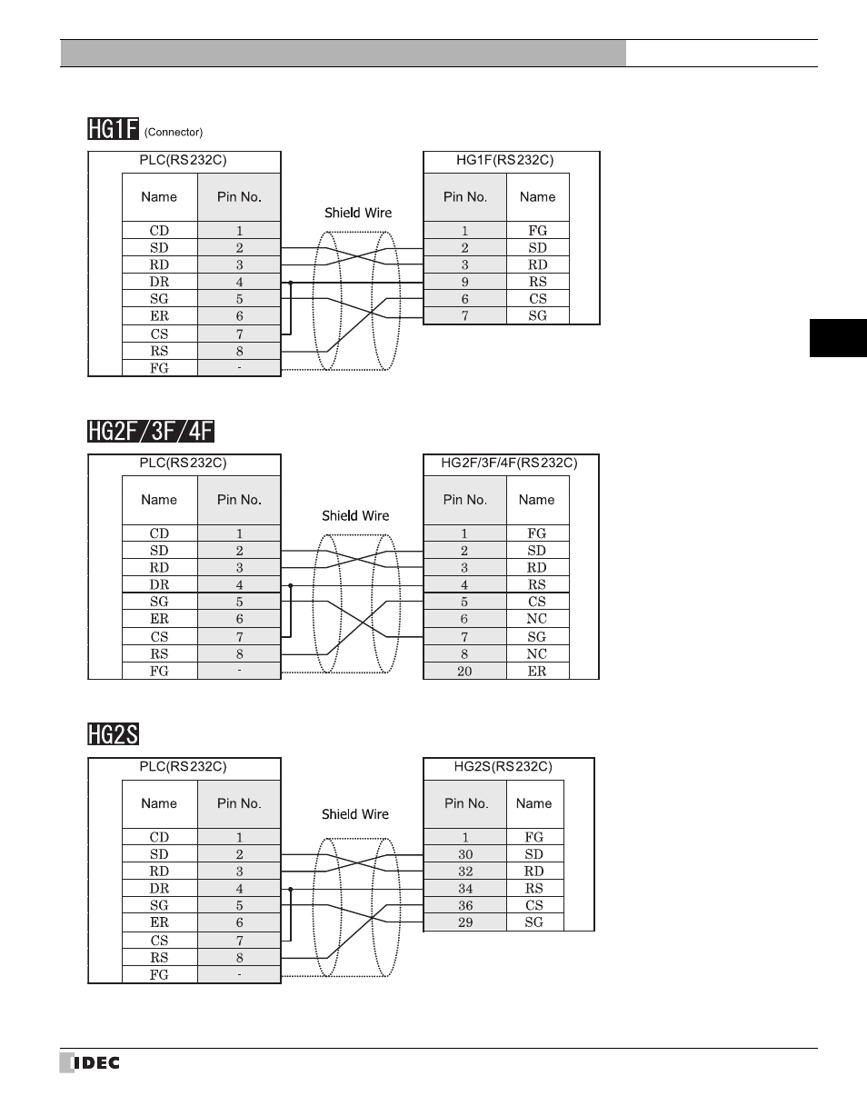 IDEC High Performance Series User Manual | Page 335 / 680
