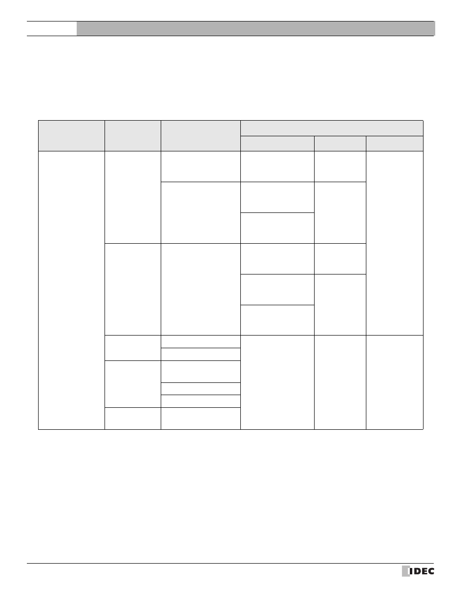 13 yaskawa electric corporation, 1 connection table, Connection table | External device setup manual | IDEC High Performance Series User Manual | Page 384 / 680