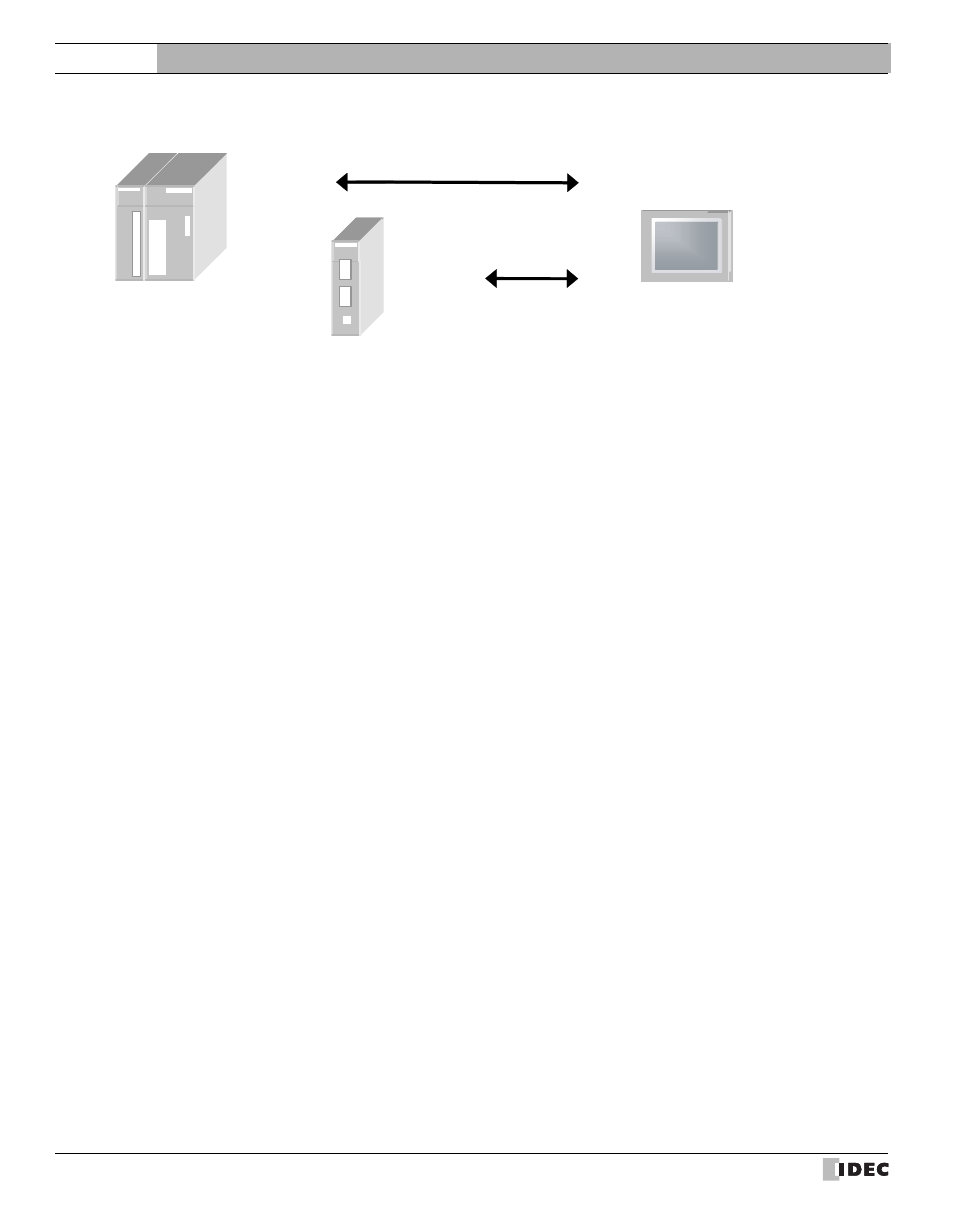 External device setup manual | IDEC High Performance Series User Manual | Page 386 / 680