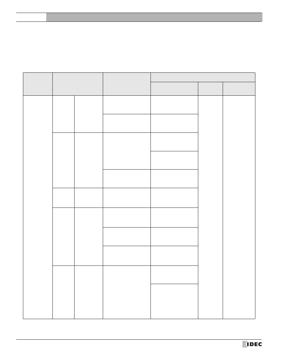 19 toshiba, 1 connection table, Connection table | External device setup manual | IDEC High Performance Series User Manual | Page 492 / 680