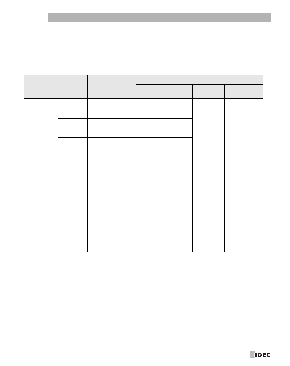 20 ls industrial systems, 1 connection table, Connection table | External device setup manual | IDEC High Performance Series User Manual | Page 518 / 680