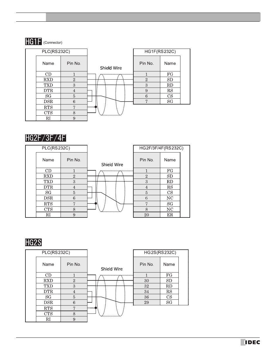 External device setup manual | IDEC High Performance Series User Manual | Page 526 / 680