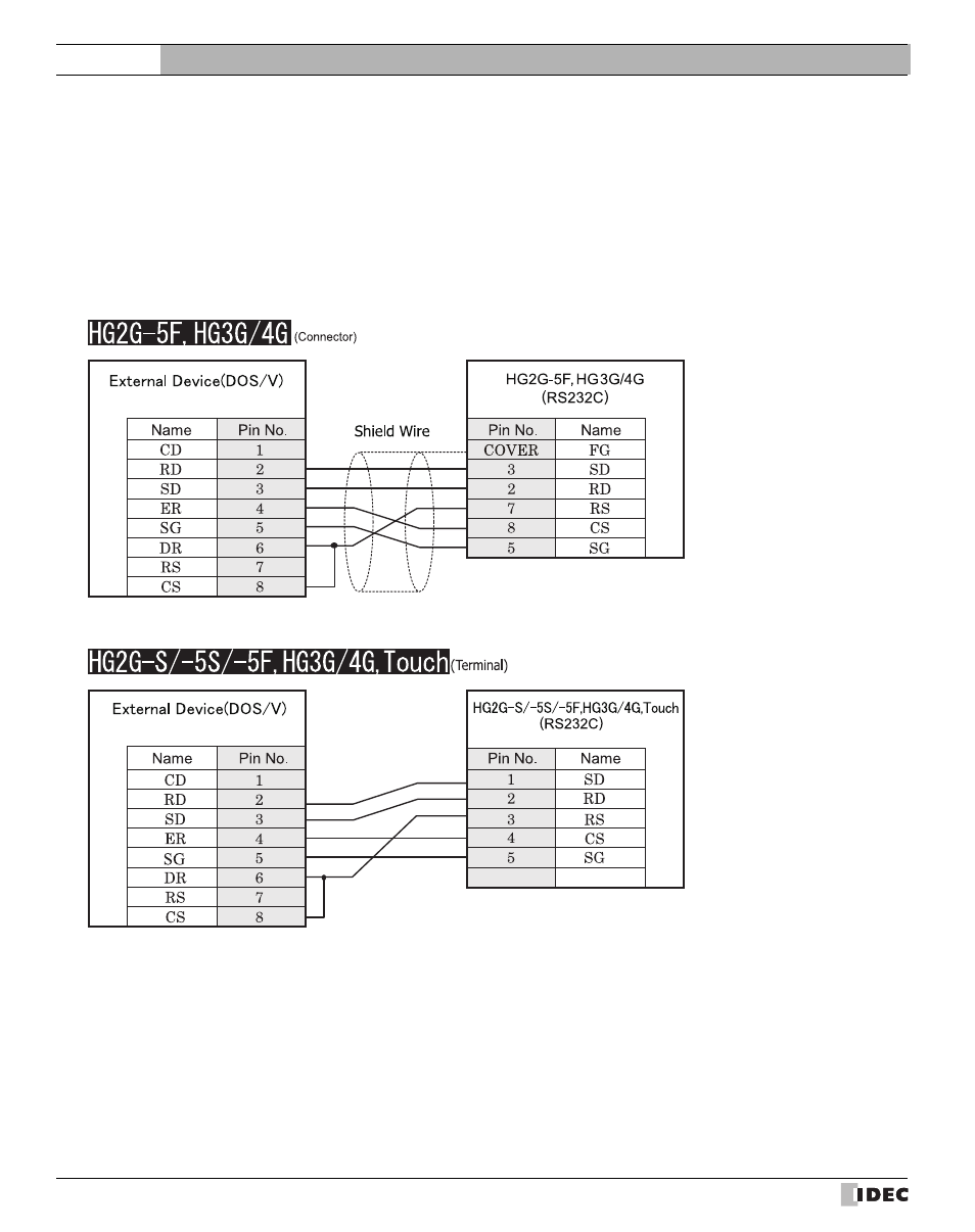 3 wiring, 1 rs232c, Wiring | Rs232c, 3wiring, External device setup manual | IDEC High Performance Series User Manual | Page 580 / 680