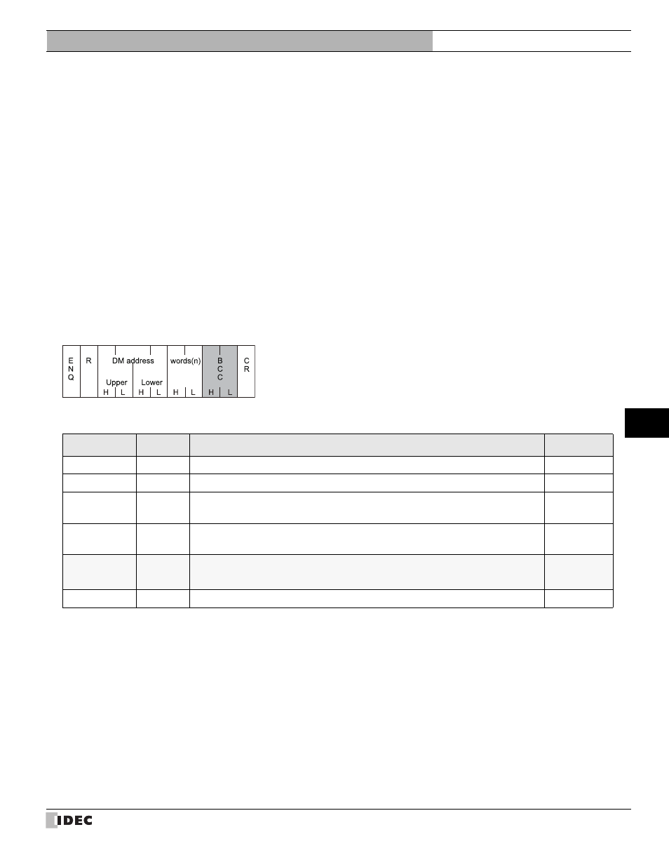 7 dm link 1:1communication format, 1 read, Dm link 1:1communication format | Read, 7dm link 1:1communication format, External device setup manual | IDEC High Performance Series User Manual | Page 595 / 680
